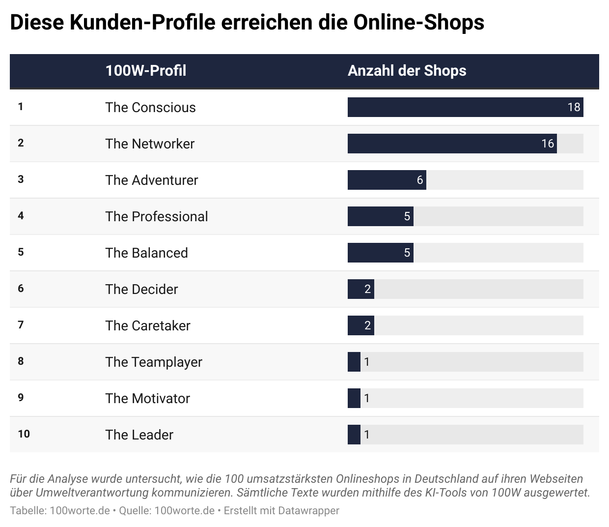 Kundenprofile-1